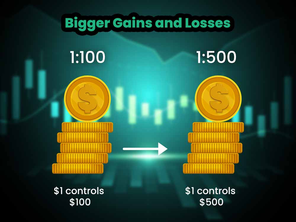 Forex Leverage Explained: What Leverage Really Means