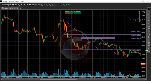 1.support and resistance indicator
