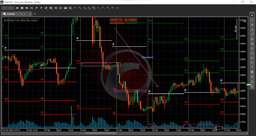 Pivot Points indicator