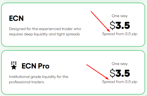 Dominion Options ECN spreads