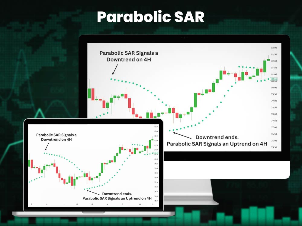 Parabolic SAR