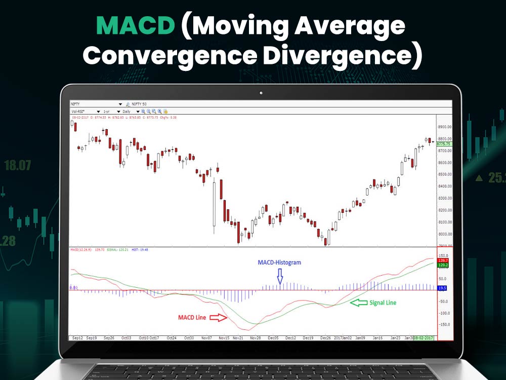 MACD (Moving Average Convergence Divergence)