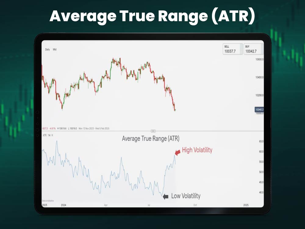 Average True Range (ATR)