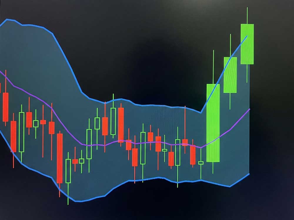 Keltner Channels for Cleaner Breakout Signals