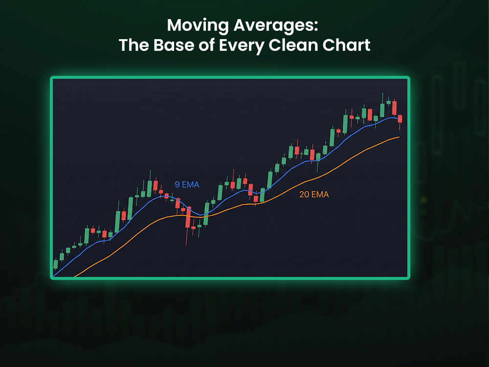Moving Averages: The Base of Every Clean Chart