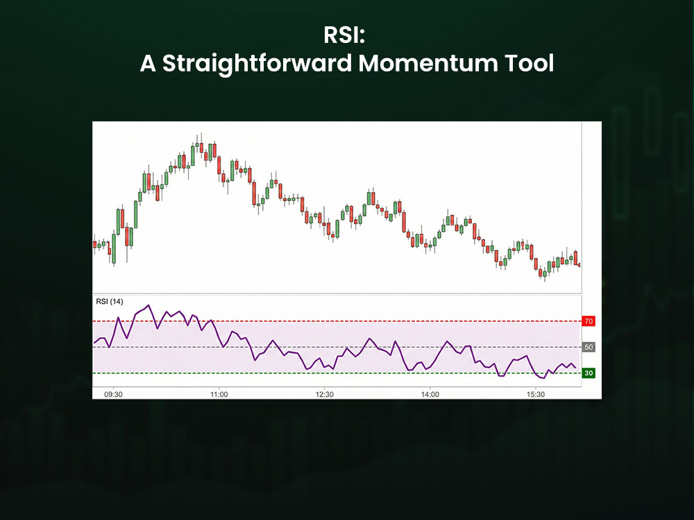 RSI: A Straightforward Momentum Tool