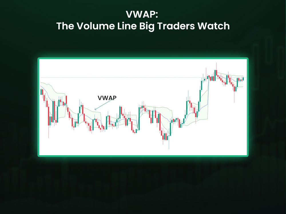 VWAP: The Volume Line Big Traders Watch