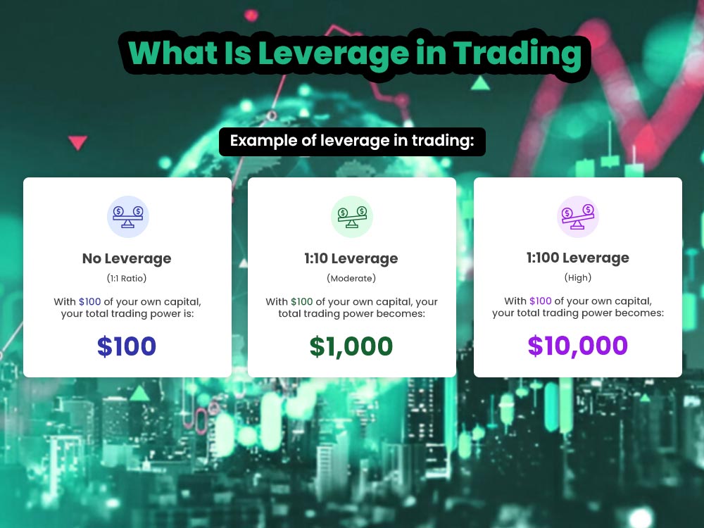 What Is Leverage in Trading