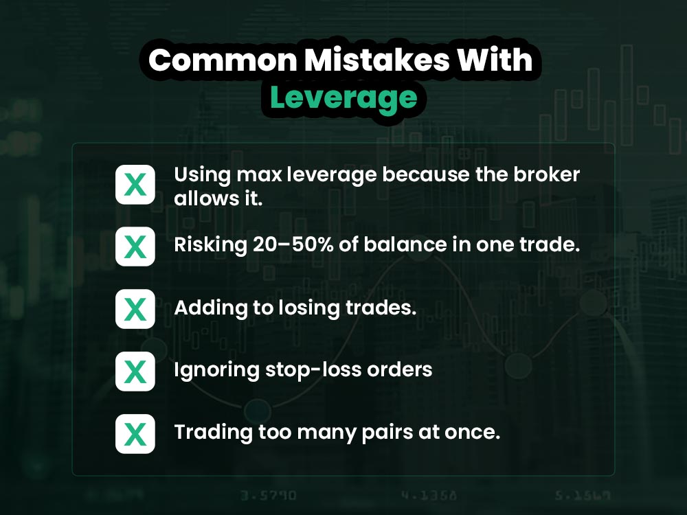 Who Should Use Which Between 1:100 Leverage vs 1:500