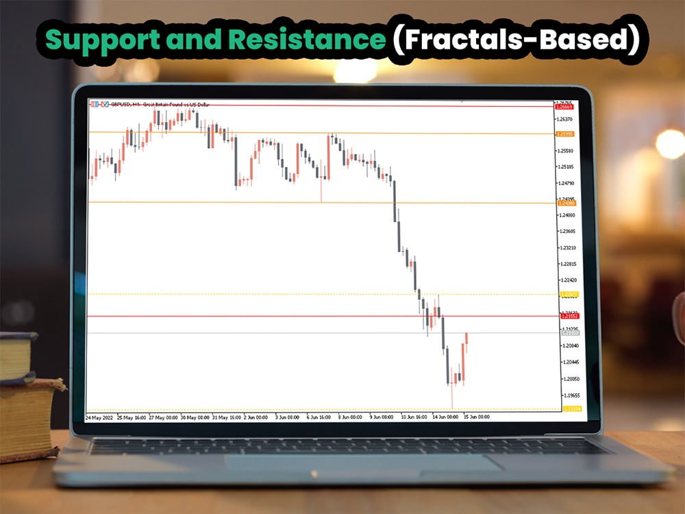 Support and Resistance (Fractals-Based)