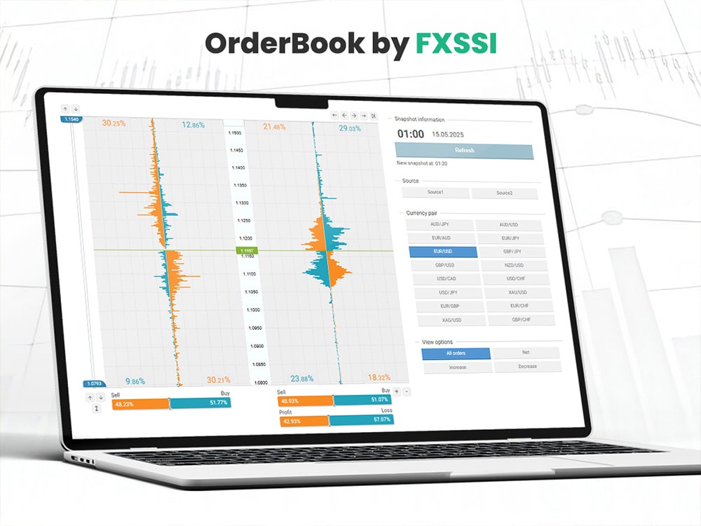 OrderBook by FXSSI