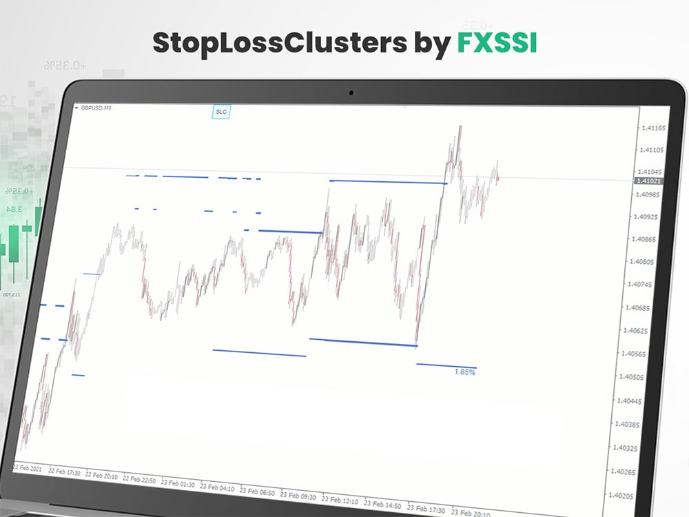 StopLossClusters by FXSSI