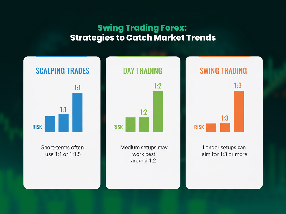 How to Choose the Right Risk Reward Ratio in Trading