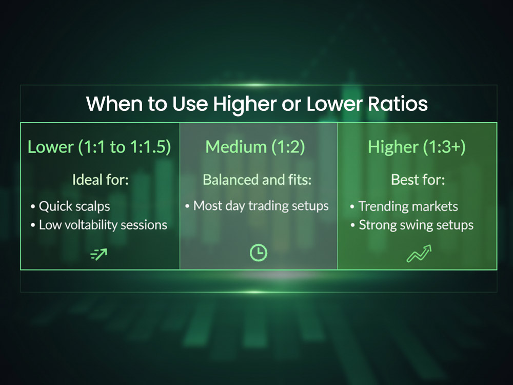 When to Use Higher or Lower Ratios