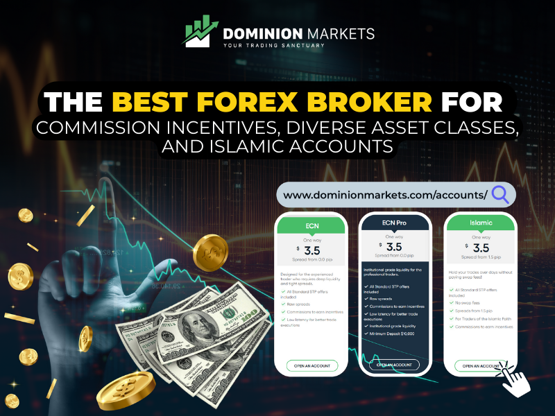 Dominion Options: The Best Forex Broker For Commission Incentives, Diverse Asset Classes, And Islamic Accounts