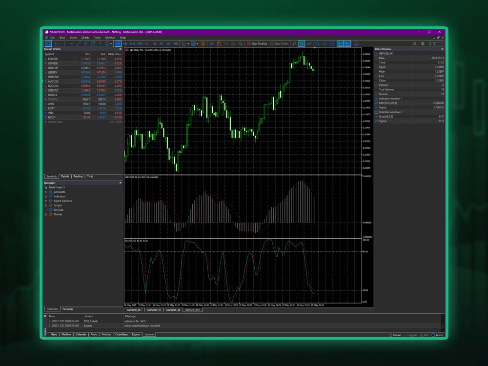 What Are Forex Bullish Candlestick Patterns