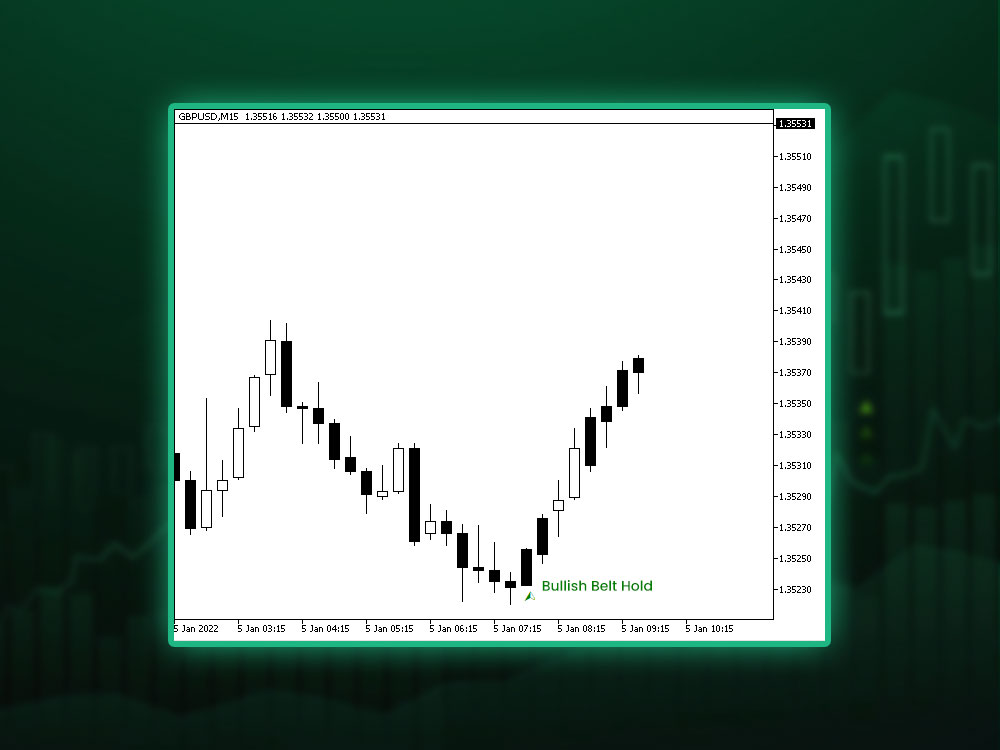 Bullish Belt Hold
