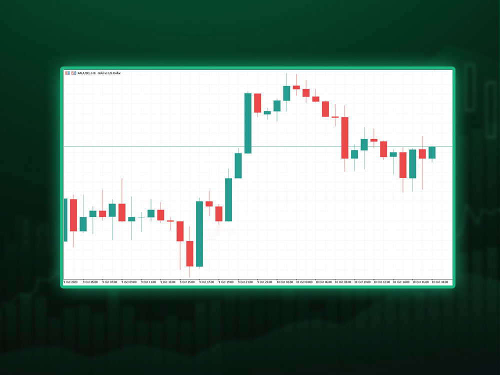 Reading a Bullish Engulfing on GBP/USD