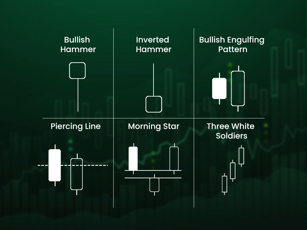 How to Read a Bullish Candlestick Pattern Correctly