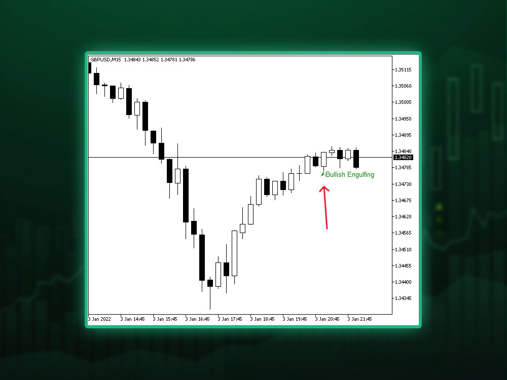 Bullish Engulfing Pattern