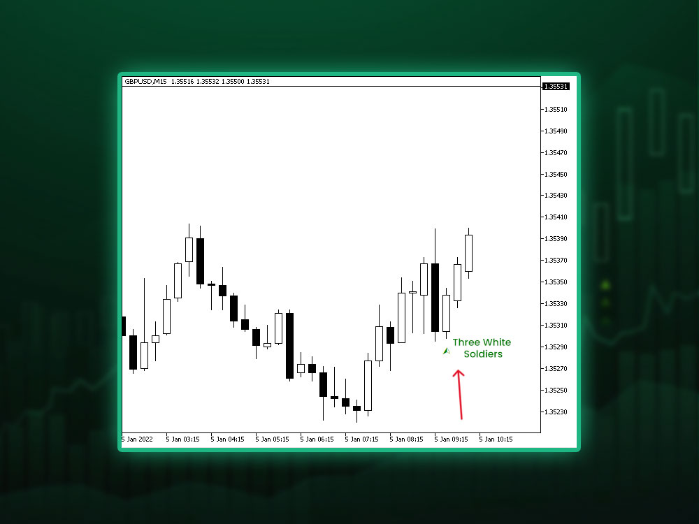 Three White Soldiers