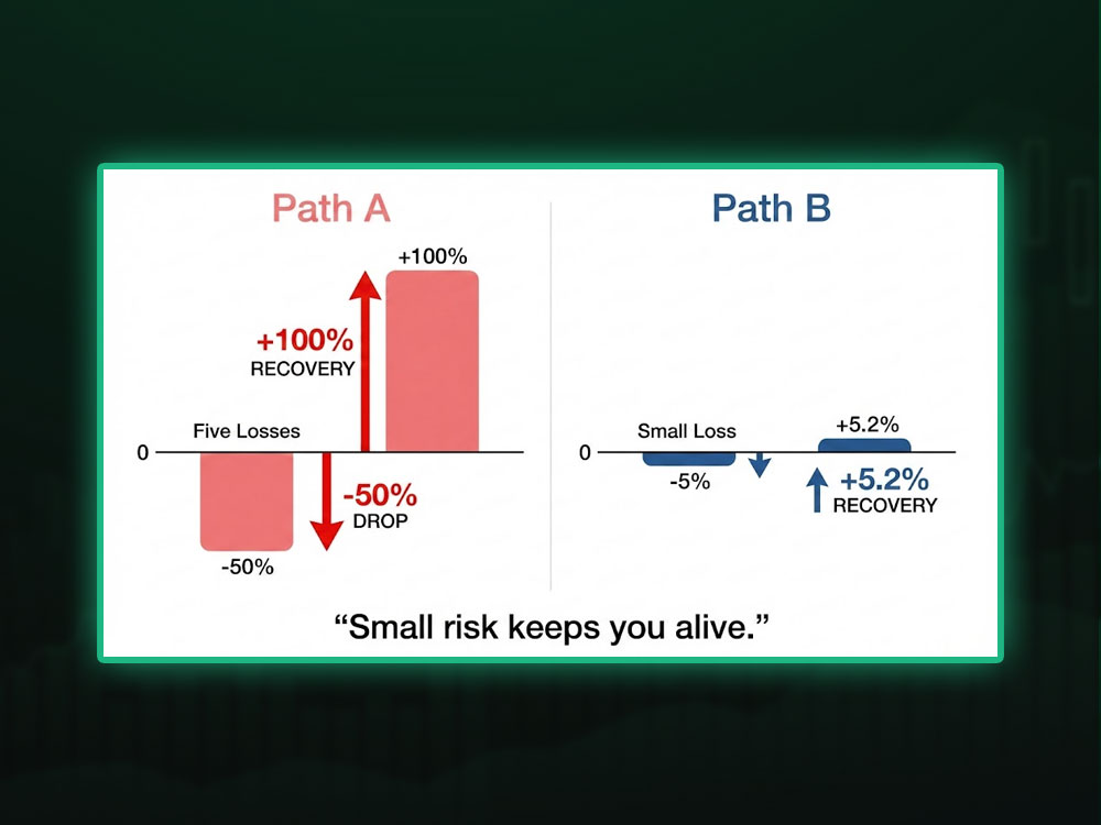 Small risk keeps you alive.