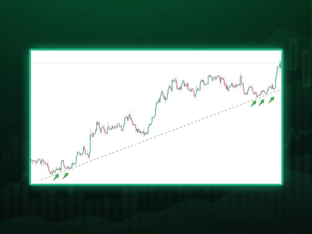 Trend Trading: The Most Beginner-Friendly Forex Day Trading Strategy