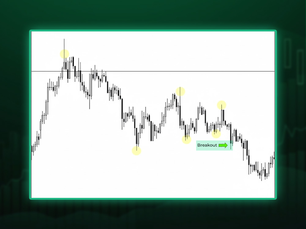 Breakout Trading: A Fast Forex Day Trading Strategy for Big Moves