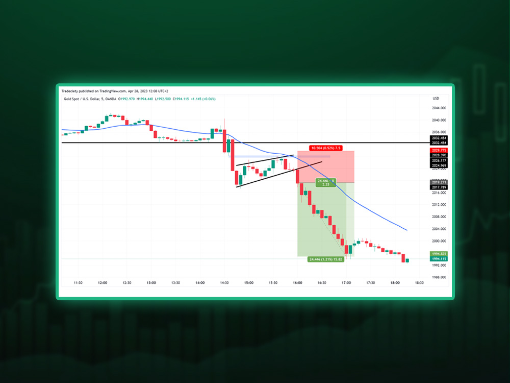 Scalping: A Fast Intraday Style