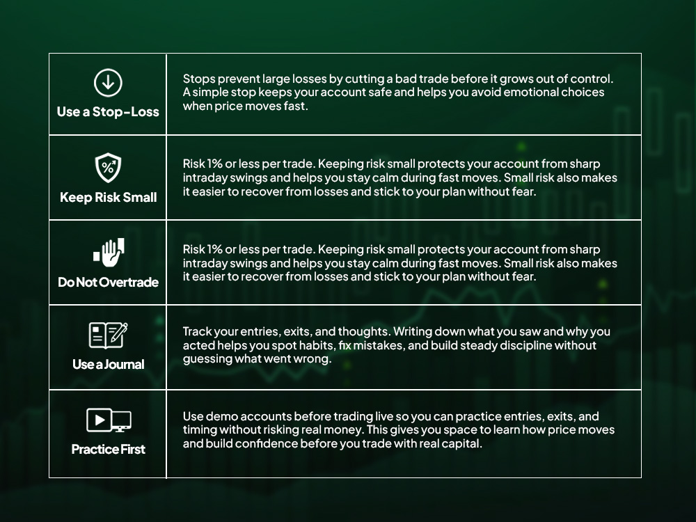 Risk Rules for Any Forex Day Trading Strategy