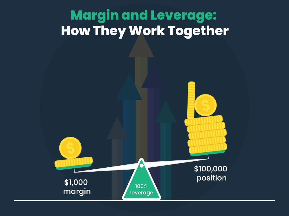 Margin and Leverage: How They Work Together