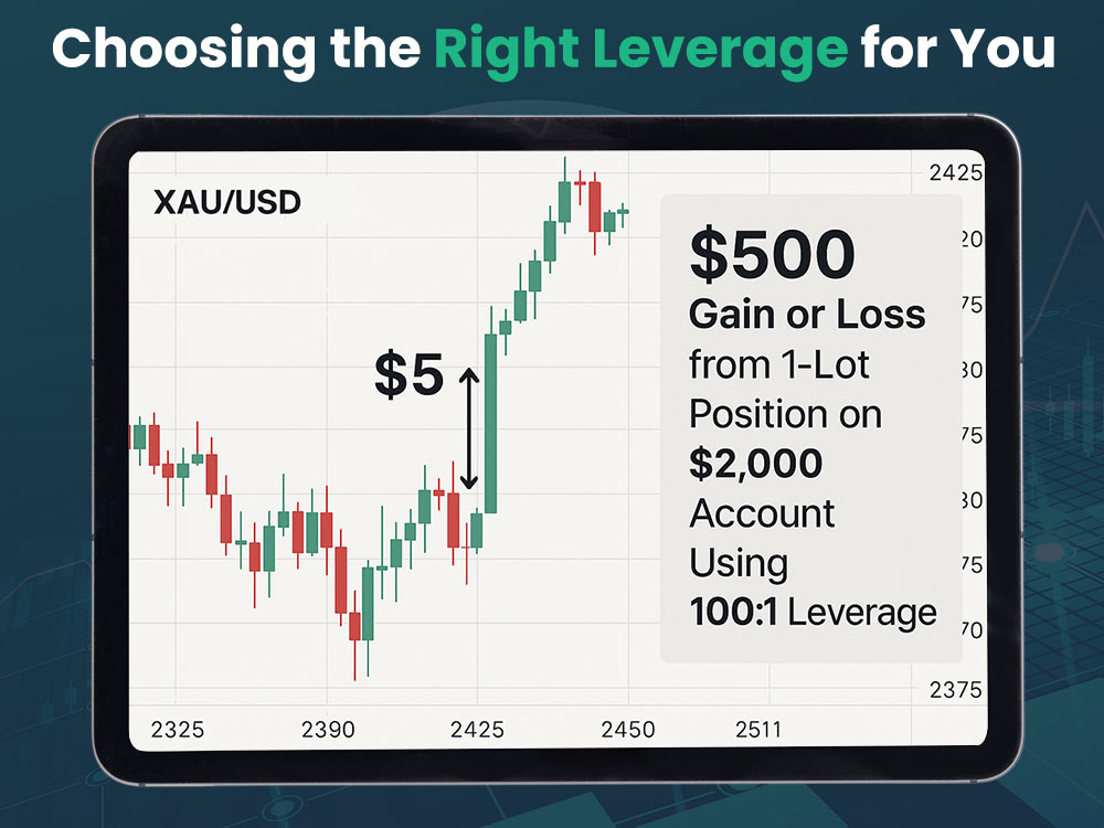 Choosing the Right Leverage for You