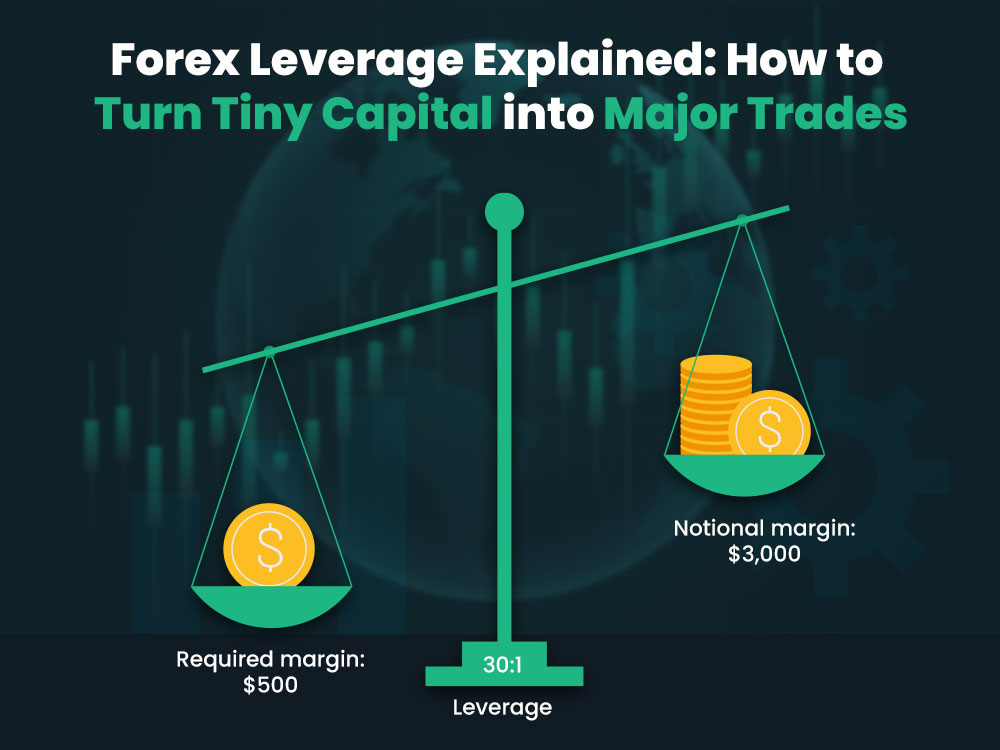 Forex Leverage Explained: How to Turn Tiny Capital into Major Trades