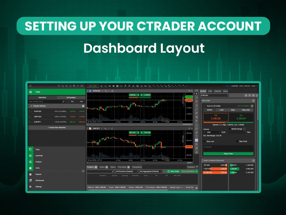 ctrader dashboard layout
