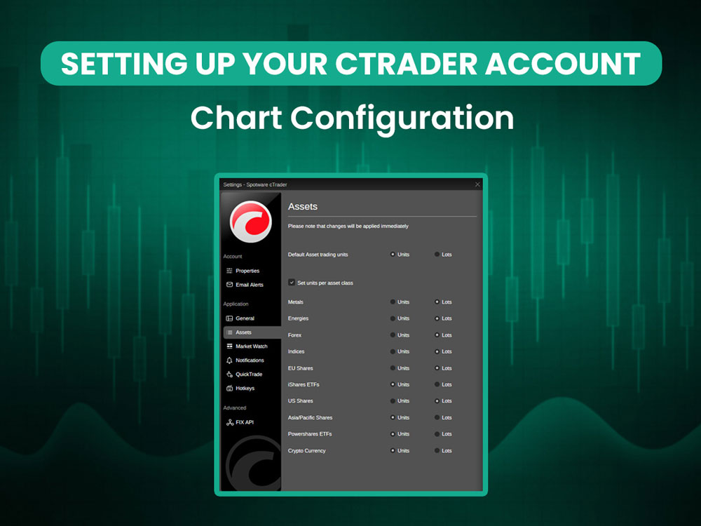 ctrader chart configuration