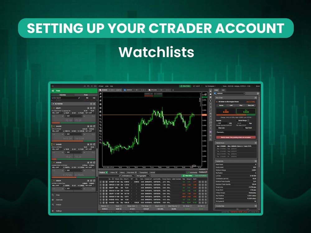 ctrader watchlist
