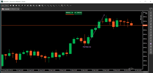 September Fed rate cut