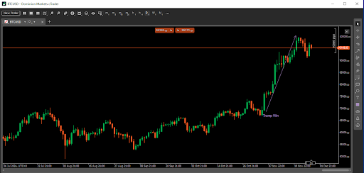 Bitcoin Trump win