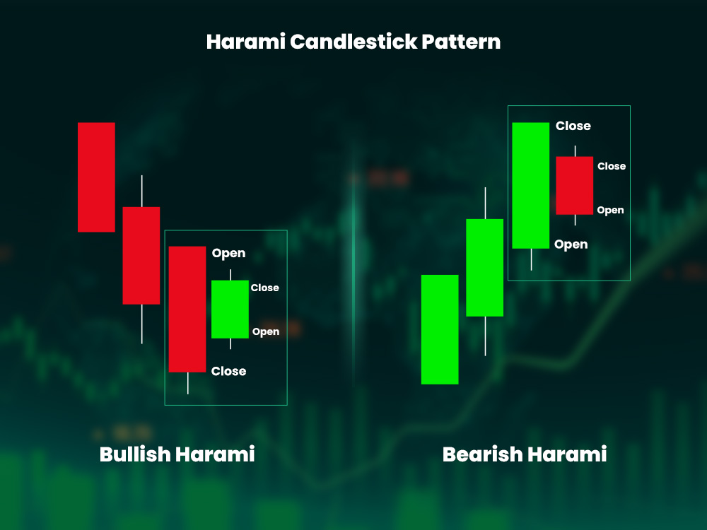 What Is the Harami Candlestick