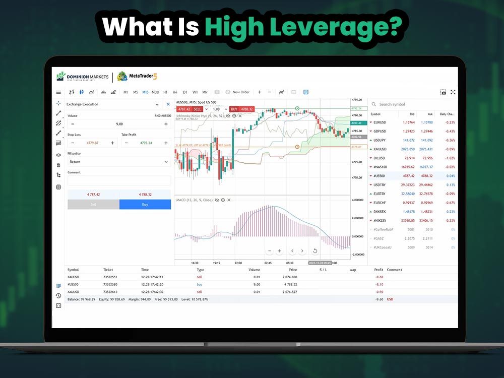 What Is High Leverage?