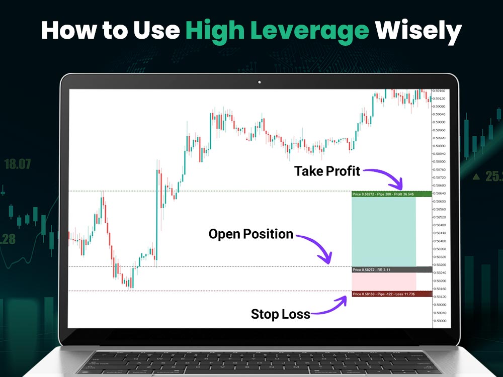 How to Use High Leverage Wisely