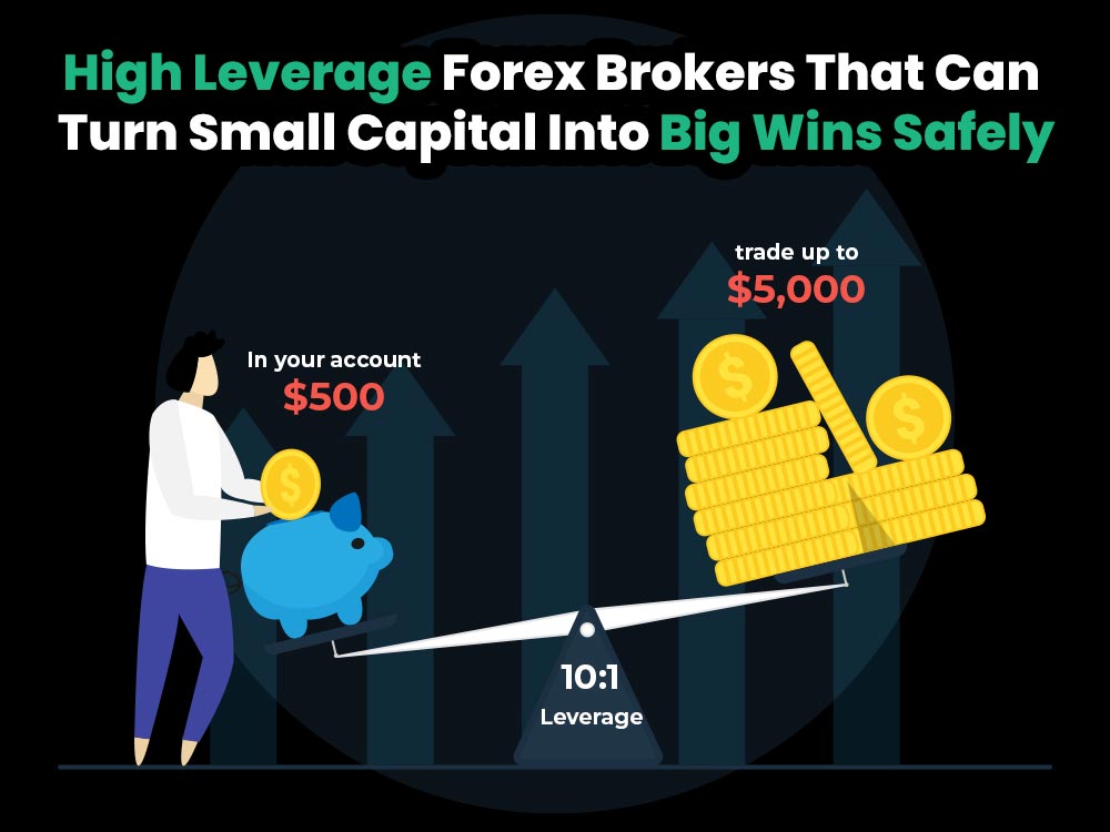 high leverage forex broker