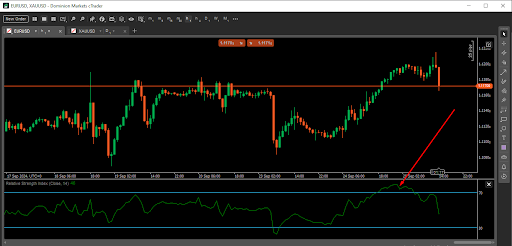 Dominion Options RSI