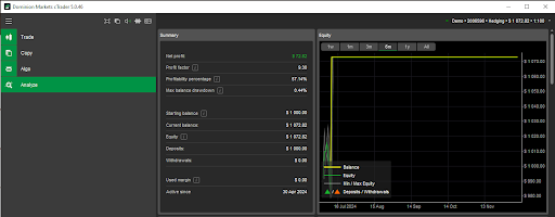Summary and equity curve