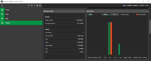 Performance stats and graph