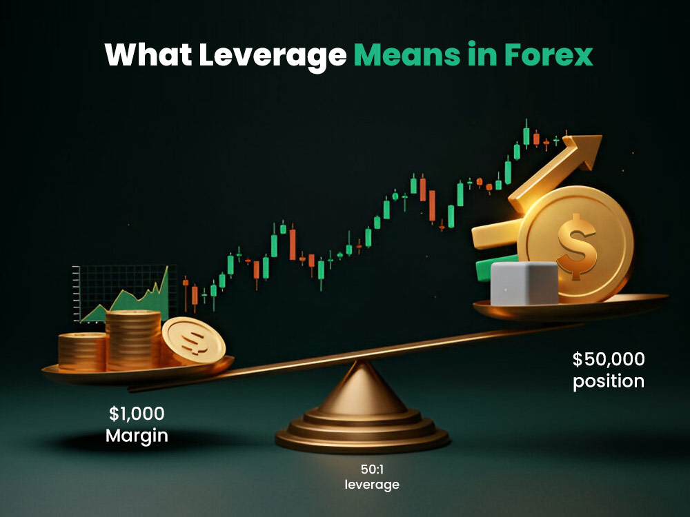 What Leverage Means in Forex