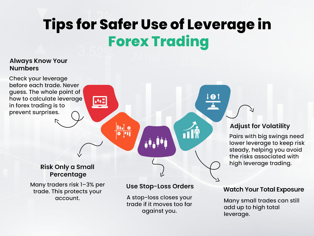 Tips for Safer Use of Leverage in Forex Trading