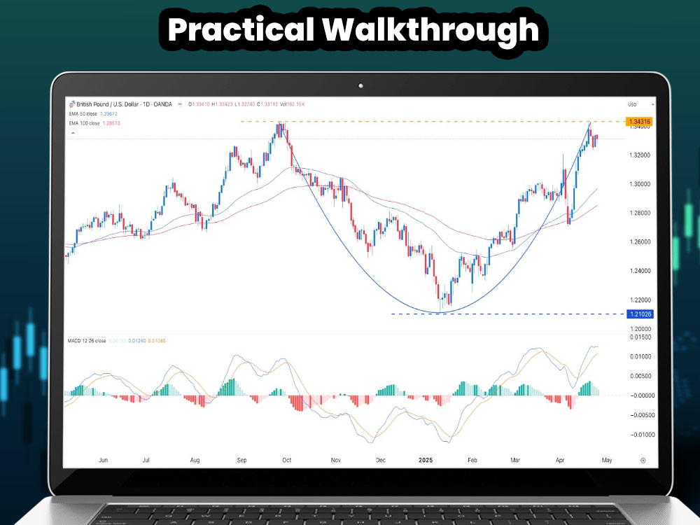 Practical Walkthrough