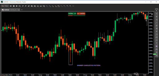 Hammer and Shooting Star Candle