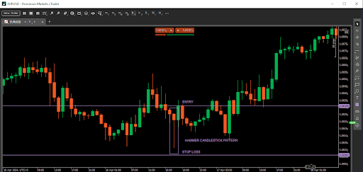Hammer vs Hanging Man